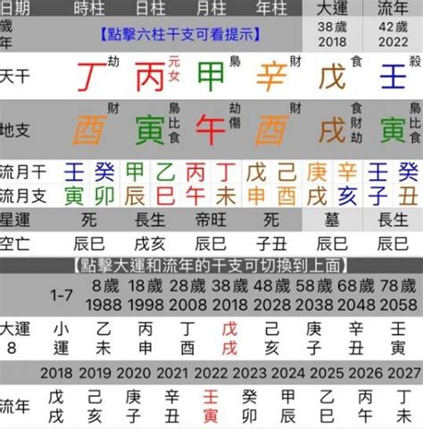 流月2023|命理八字生活學－2023年癸日主流月運勢